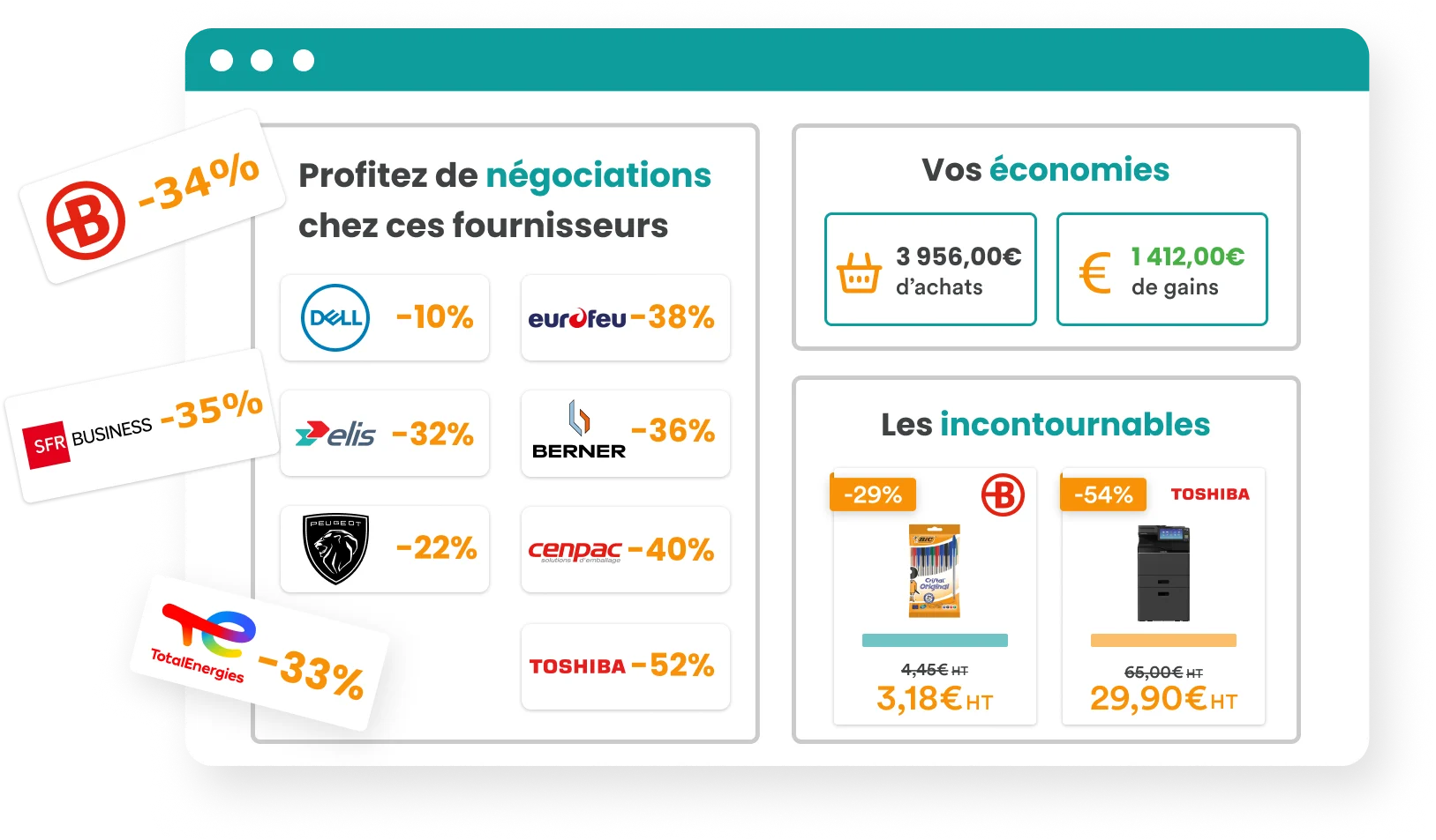 Syntec la plateforme d'économies